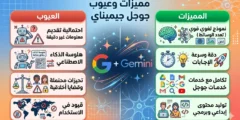 مميزات وعيوب جوجل جيميناي بعد تجربة فعلية: هل يستحق الاعتماد عليه؟ (مراجعة 2026)