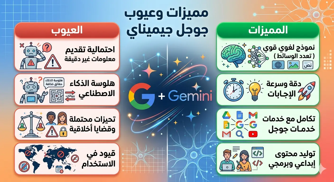 مميزات وعيوب جوجل جيميناي